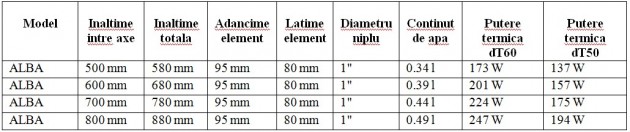 Schiță dimensiuni Calorifer din aluminiu ALBA