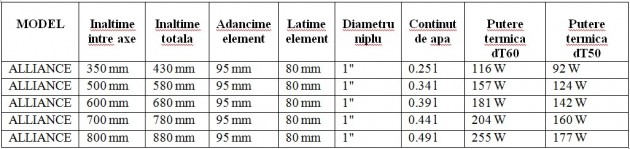 Schiță dimensiuni Calorifer din aluminiu ALLIANCE