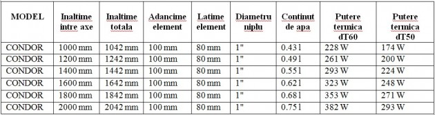 Schiță dimensiuni Calorifer din aluminiu CONDOR