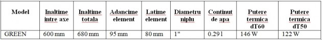 Schiță dimensiuni Calorifer din aluminiu GREEN