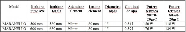 Schiță dimensiuni Calorifer din aluminiu MARANELLO