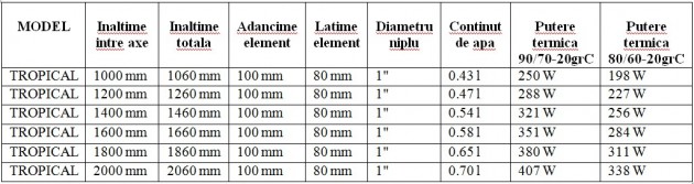 Schiță dimensiuni Radiator din aluminiu TROPICAL PLUS