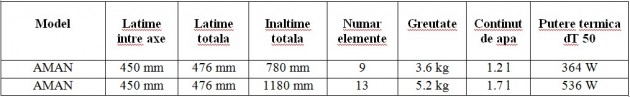 Schiță dimensiuni Calorifer de baie AMAN