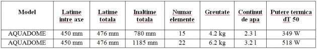 Schiță dimensiuni Calorifer de baie AQUADOME