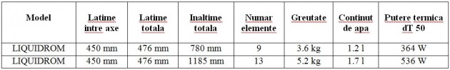 Schiță dimensiuni Calorifer de baie LIQUIDROM