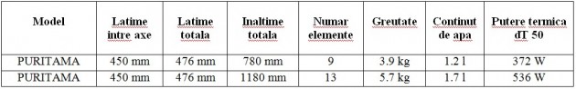 Schiță dimensiuni Calorifer de baie PURITAMA