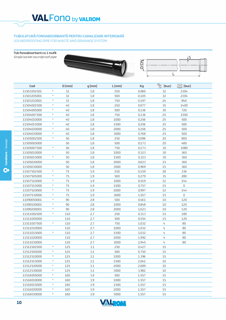 Pagina 10-Sistem fonoabsorbant pentru canalizare interioara VALFono VALROM Catalog, brosura Engleza, Romana...