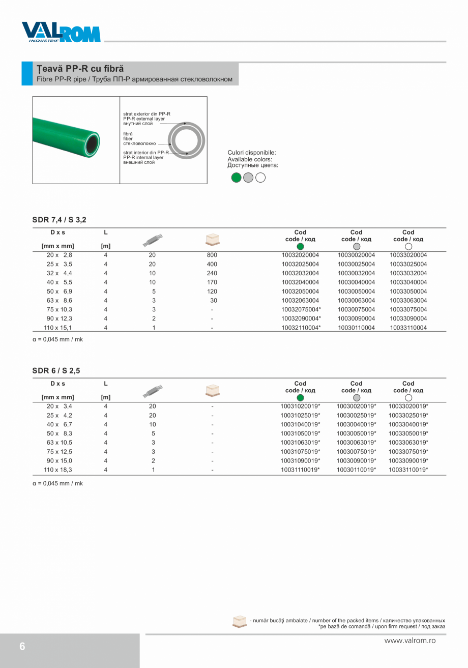 Pagina 6-Țevi și fitinguri din polipropilenă VALROM Catalog, brosura Engleza, Romana, Rusa nd fi folosit ...