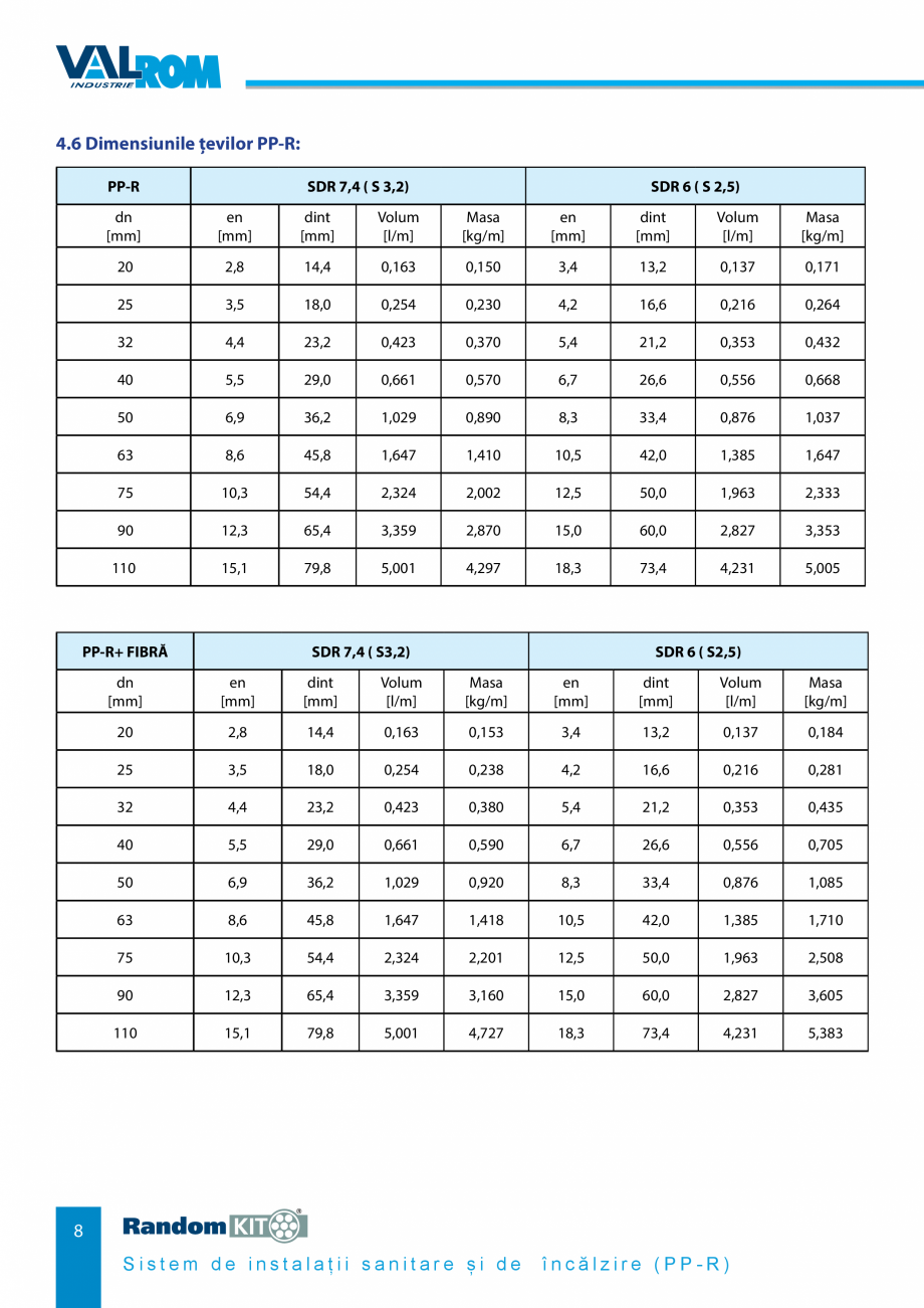 Pagina 8-Carte_tehnica - Sistem de instalații sanitare și de încălzire VALROM Fisa tehnica Romana...