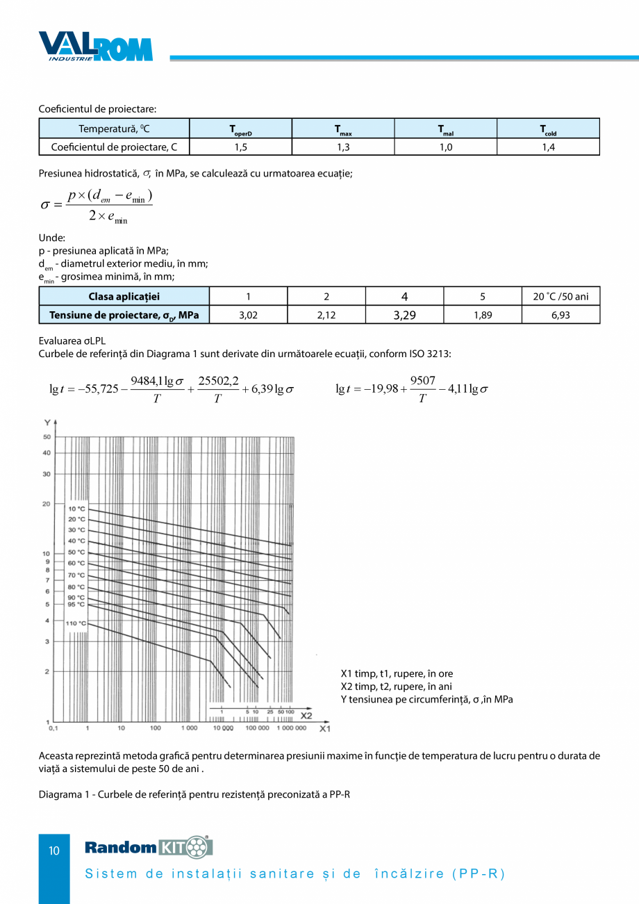 Pagina 10-Carte_tehnica - Sistem de instalații sanitare și de încălzire VALROM Fisa tehnica Romana /
...