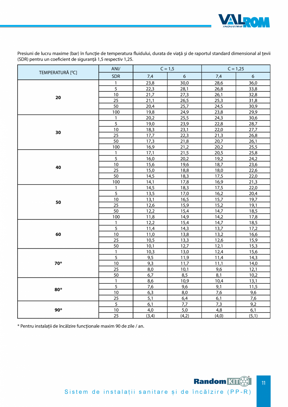 Pagina 11-Carte_tehnica - Sistem de instalații sanitare și de încălzire VALROM Fisa tehnica Romana...