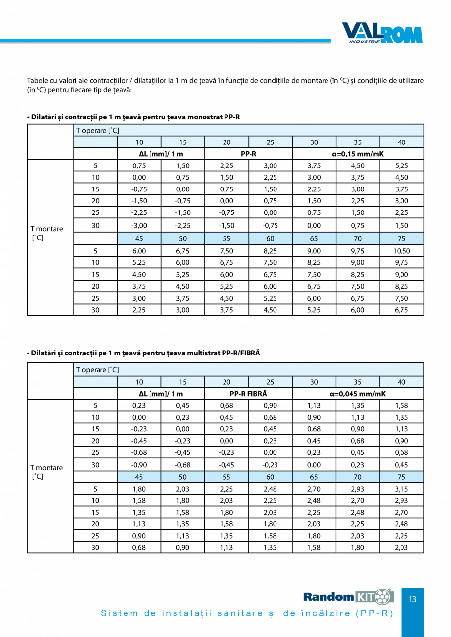 Pagina 13-Carte_tehnica - Sistem de instalații sanitare și de încălzire VALROM Fisa tehnica Romana 

...