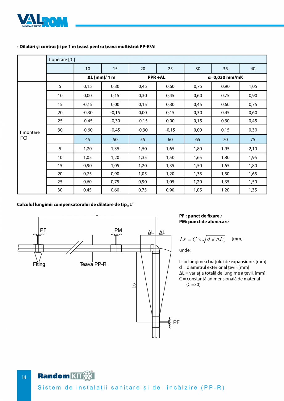 Pagina 14-Carte_tehnica - Sistem de instalații sanitare și de încălzire VALROM Fisa tehnica Romana...