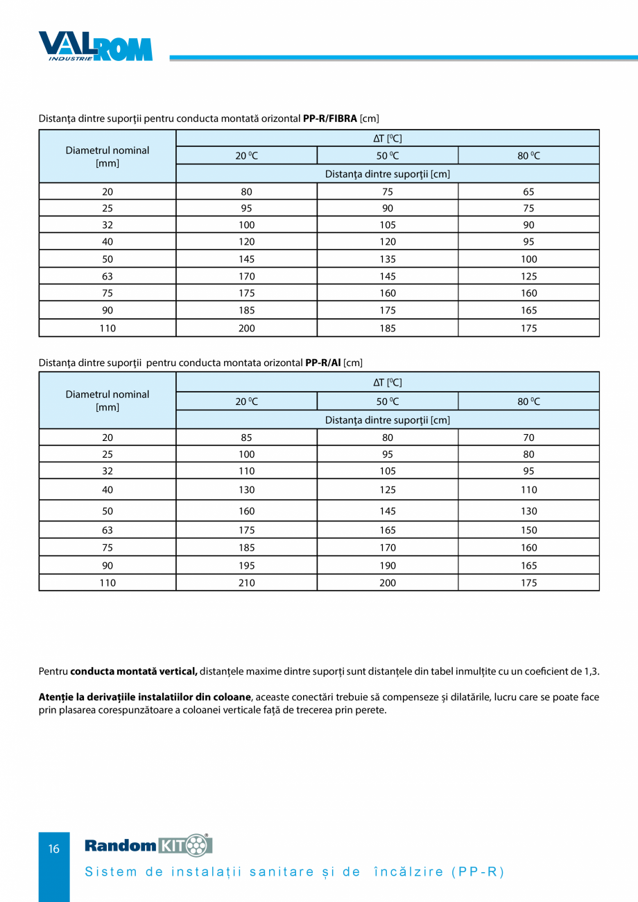 Pagina 16-Carte_tehnica - Sistem de instalații sanitare și de încălzire VALROM Fisa tehnica Romana t ...