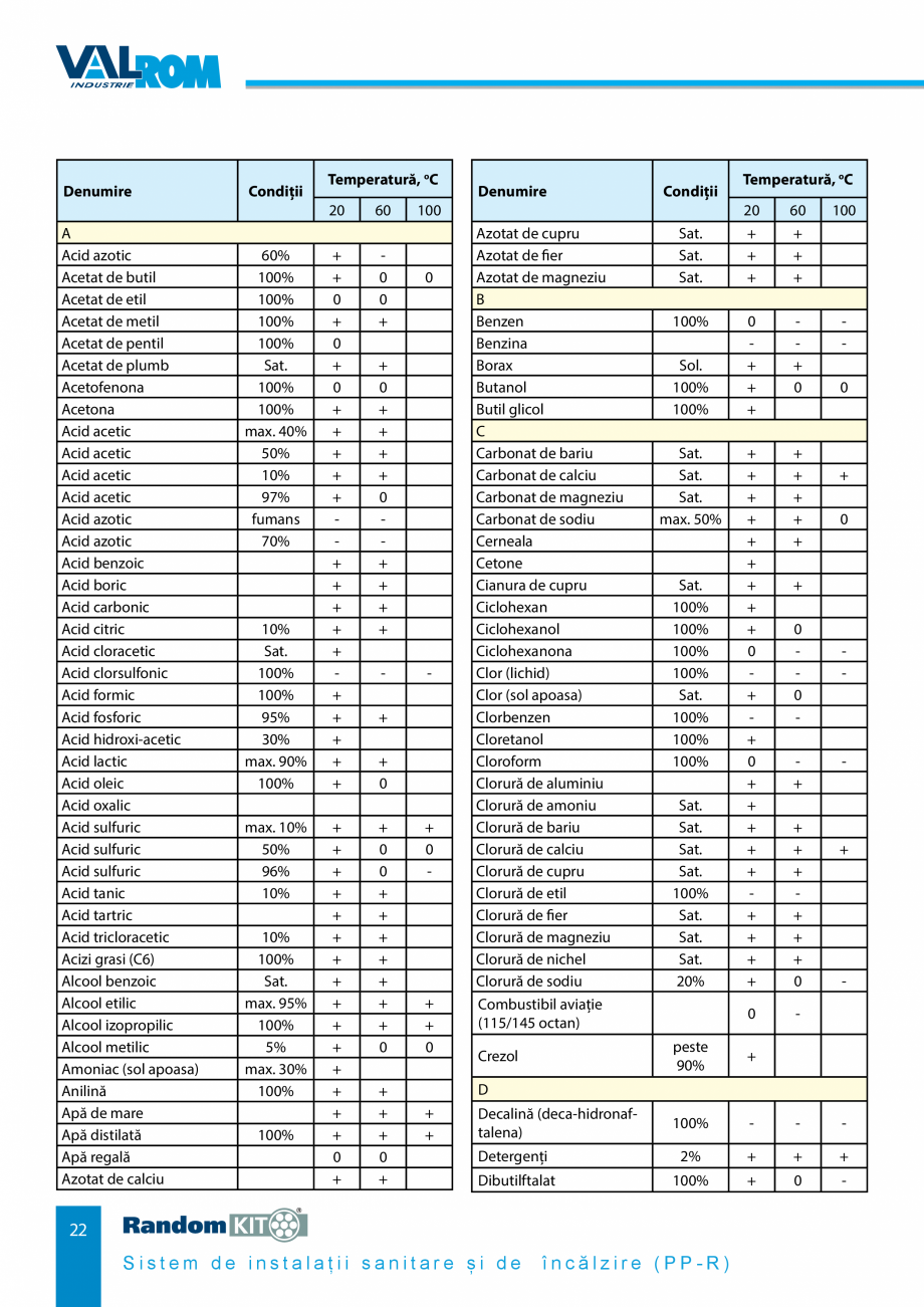 Pagina 22-Carte_tehnica - Sistem de instalații sanitare și de încălzire VALROM Fisa tehnica Romana...