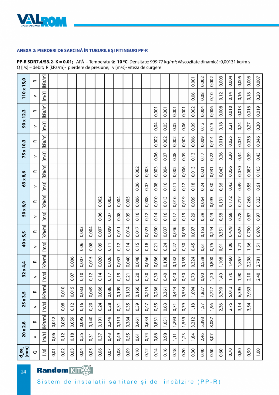 Pagina 24-Carte_tehnica - Sistem de instalații sanitare și de încălzire VALROM Fisa tehnica Romana ă...
