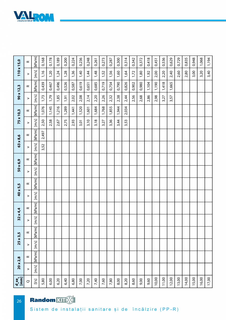 Pagina 26-Carte_tehnica - Sistem de instalații sanitare și de încălzire VALROM Fisa tehnica Romana ui...
