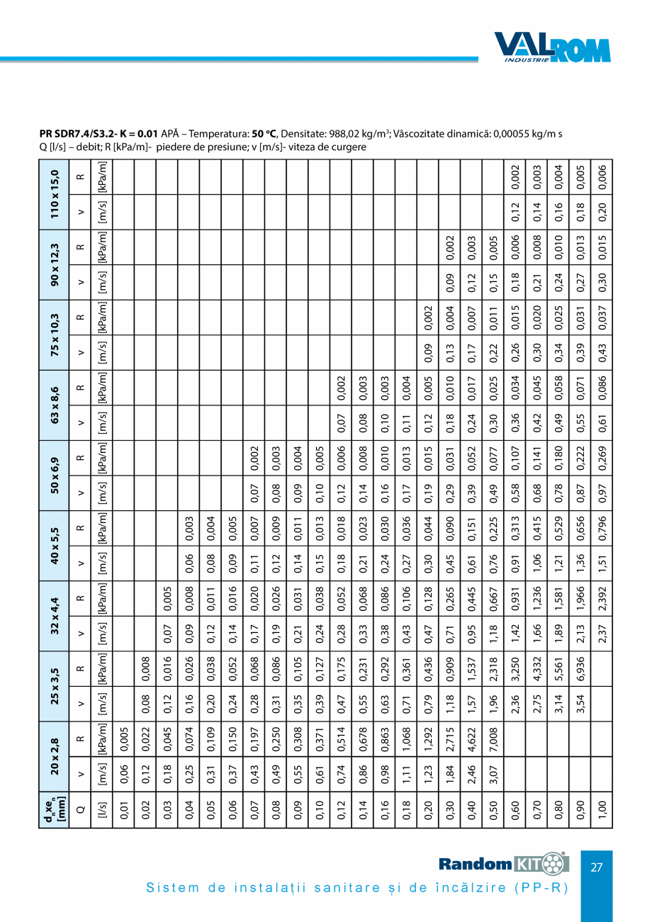 Pagina 27-Carte_tehnica - Sistem de instalații sanitare și de încălzire VALROM Fisa tehnica Romana .
...