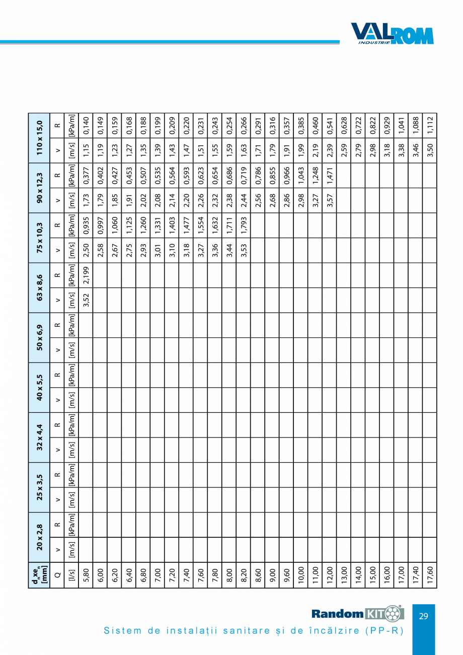 Pagina 29-Carte_tehnica - Sistem de instalații sanitare și de încălzire VALROM Fisa tehnica Romana...