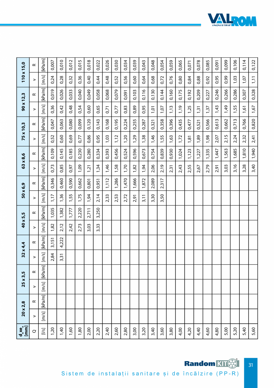 Pagina 31-Carte_tehnica - Sistem de instalații sanitare și de încălzire VALROM Fisa tehnica Romana ea...
