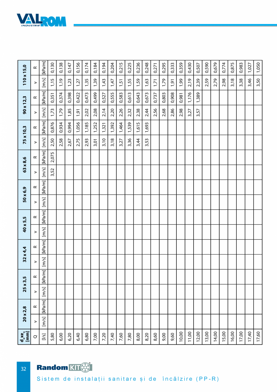 Pagina 32-Carte_tehnica - Sistem de instalații sanitare și de încălzire VALROM Fisa tehnica Romana...