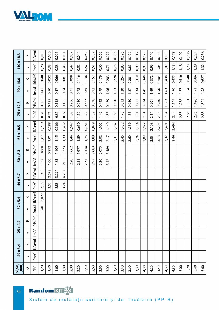 Pagina 34-Carte_tehnica - Sistem de instalații sanitare și de încălzire VALROM Fisa tehnica Romana...