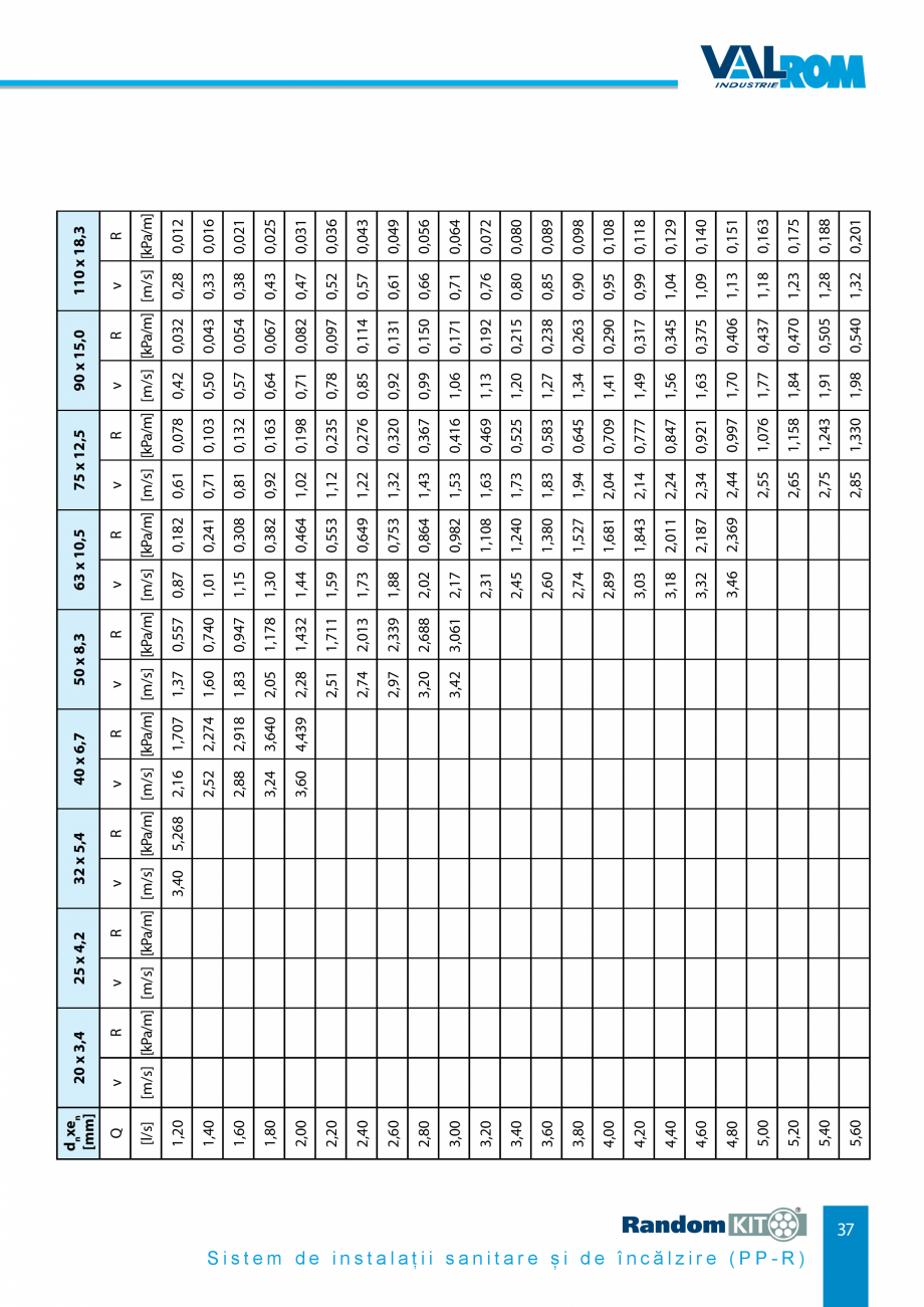 Pagina 37-Carte_tehnica - Sistem de instalații sanitare și de încălzire VALROM Fisa tehnica Romana 

...