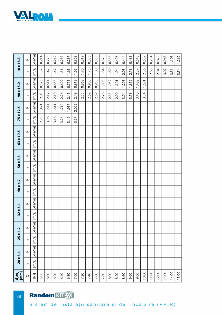 Pagina 38-Carte_tehnica - Sistem de instalații sanitare și de încălzire VALROM Fisa tehnica Romana +
...