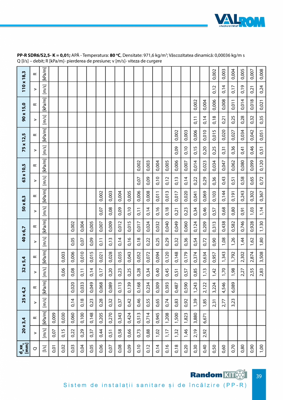 Pagina 39-Carte_tehnica - Sistem de instalații sanitare și de încălzire VALROM Fisa tehnica Romana 3
...