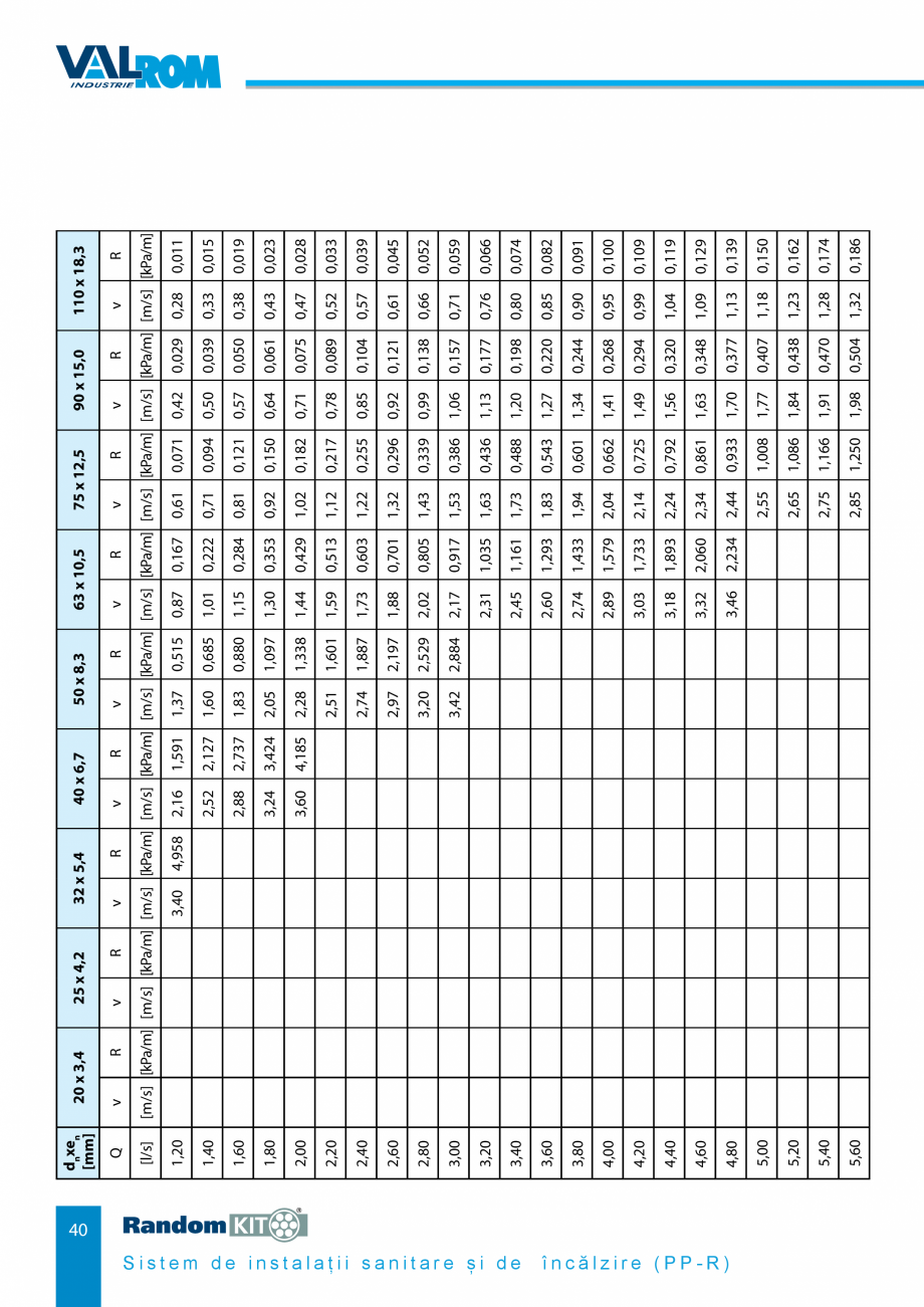 Pagina 40-Carte_tehnica - Sistem de instalații sanitare și de încălzire VALROM Fisa tehnica Romana 

...