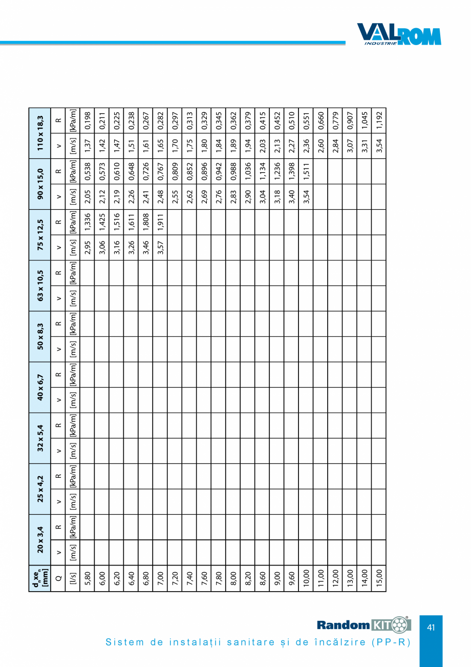 Pagina 41-Carte_tehnica - Sistem de instalații sanitare și de încălzire VALROM Fisa tehnica Romana e;...