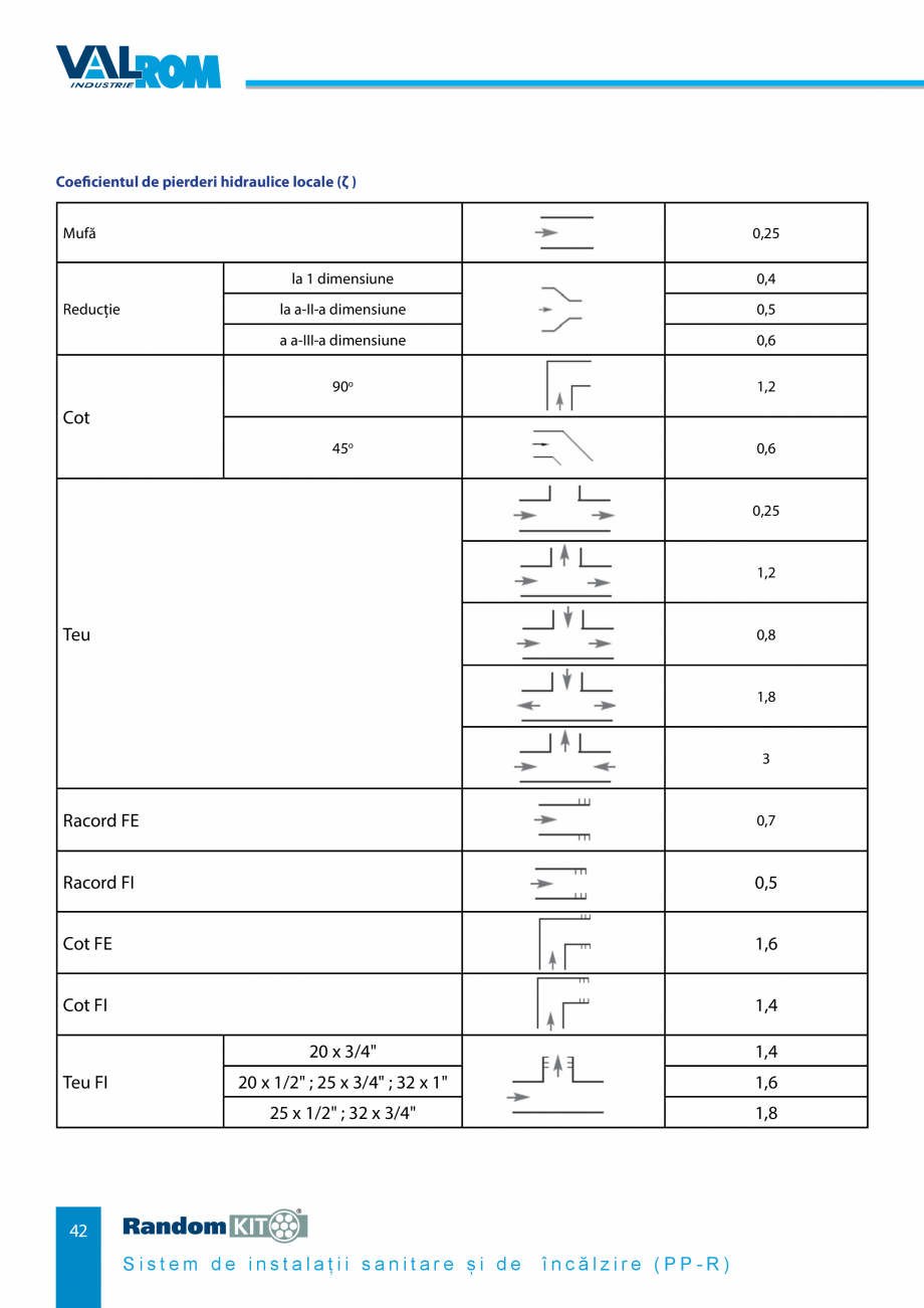 Pagina 42-Carte_tehnica - Sistem de instalații sanitare și de încălzire VALROM Fisa tehnica Romana 1,...