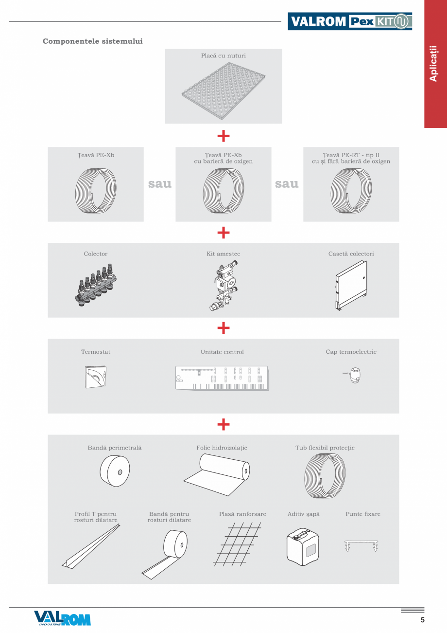 Pagina 7-Incalzire prin pardoseala VALROM PexKIT 50 mp, PexKIT 60 mp, PexKIT 70 mp, PexKIT 80 mp, PexKIT 90...