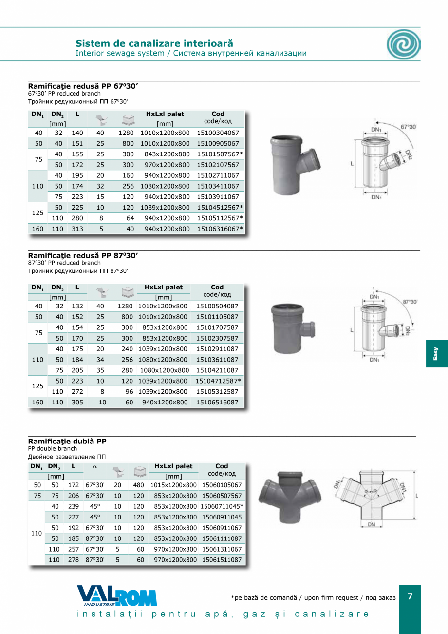 Pagina 7-EasyKIT - Sistem de canalizare interioara VALROM Catalog, brosura Romana [mm]
32

80

3840

[mm]...