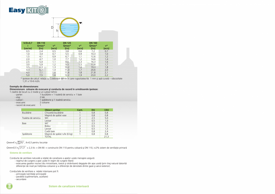 Pagina 10-Carte tehnica EasyKit - Sistem de canalizare interioara  VALROM Fisa tehnica Romana 