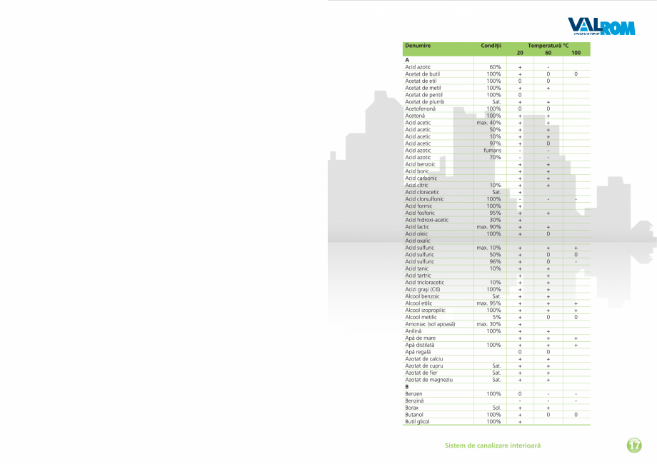 Pagina 19-Carte tehnica EasyKit - Sistem de canalizare interioara  VALROM Fisa tehnica Romana 