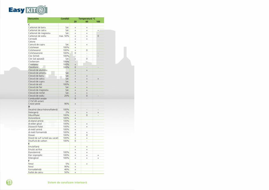 Pagina 20-Carte tehnica EasyKit - Sistem de canalizare interioara  VALROM Fisa tehnica Romana 