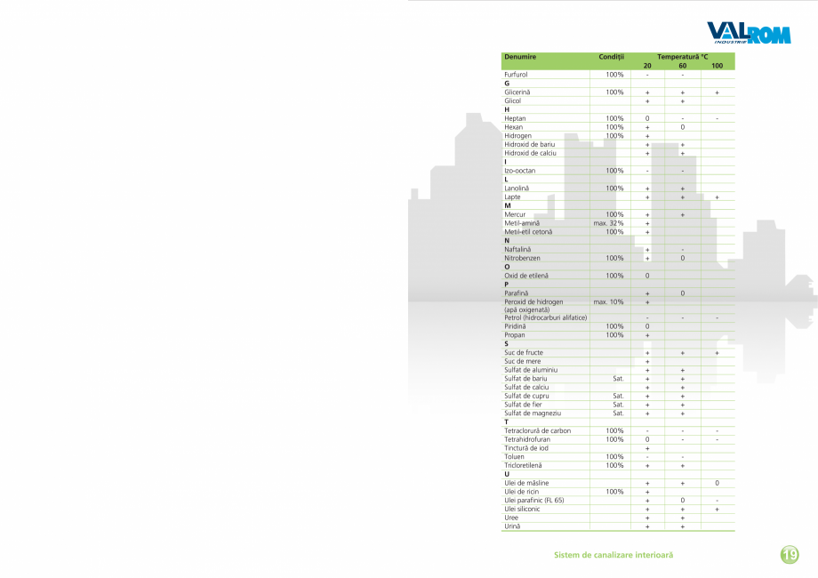 Pagina 21-Carte tehnica EasyKit - Sistem de canalizare interioara  VALROM Fisa tehnica Romana 
