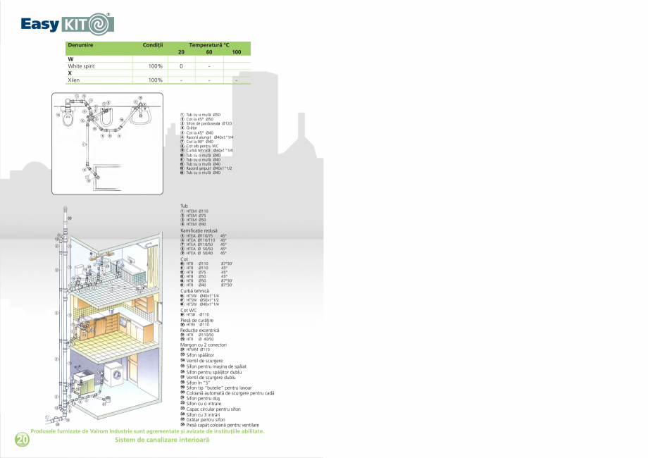 Pagina 22-Carte tehnica EasyKit - Sistem de canalizare interioara  VALROM Fisa tehnica Romana 