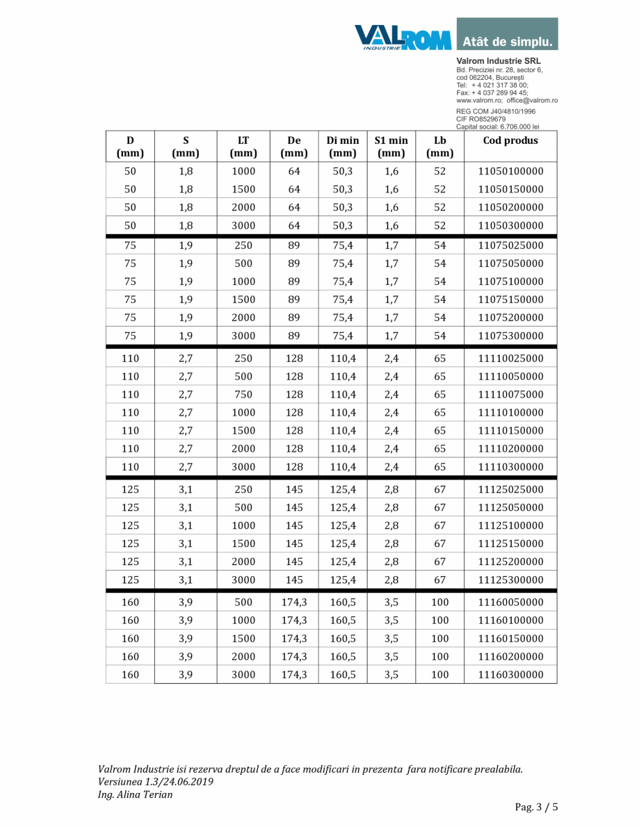 Pagina 3-Fisa tehnica Tevi EasyKIT VALROM Tub PP cu 1 mufă Fisa tehnica Romana 
Di min
(mm)

S1 min
(mm)

Lb...