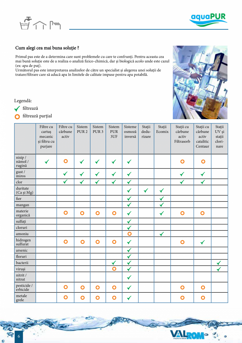 Pagina 5-Sisteme de filtrare si tratare apa potabila aquaPur VALROM Catalog, brosura Romana eme complexe care...