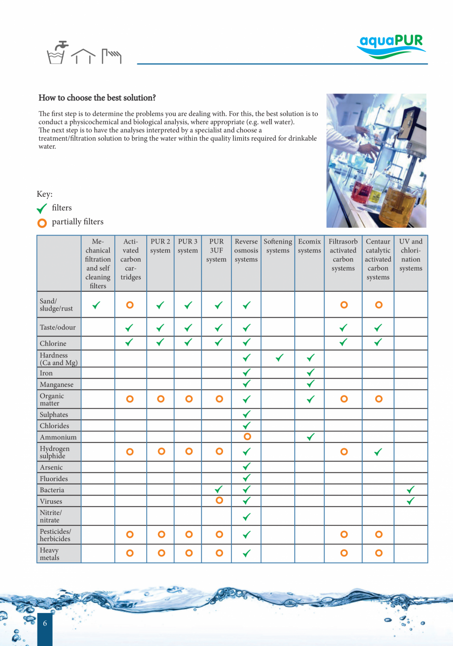 Pagina 5-Catalog - Sisteme de filtrare si tratare apa potabila VALROM Catalog, brosura Engleza ut feeling...