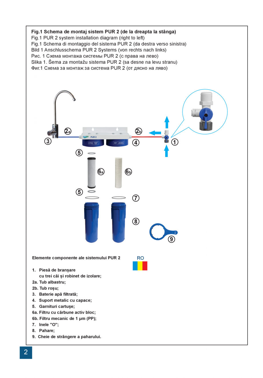 Pagina 2 - Instructiuni de utilizare si montaj a sistemelor de filtrare PUR pentru apa potabila...