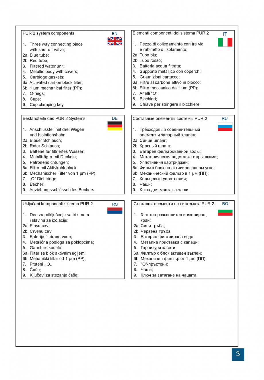 Pagina 3-Instructiuni de utilizare si montaj a sistemelor de filtrare PUR pentru apa potabila VALROM...