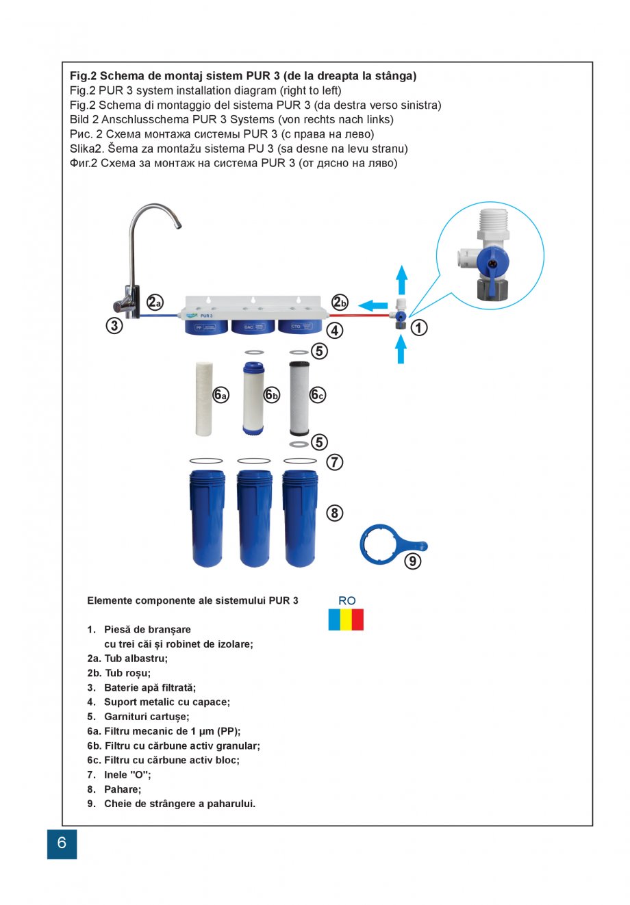Pagina 6-Instructiuni de utilizare si montaj a sistemelor de filtrare PUR pentru apa potabila VALROM...