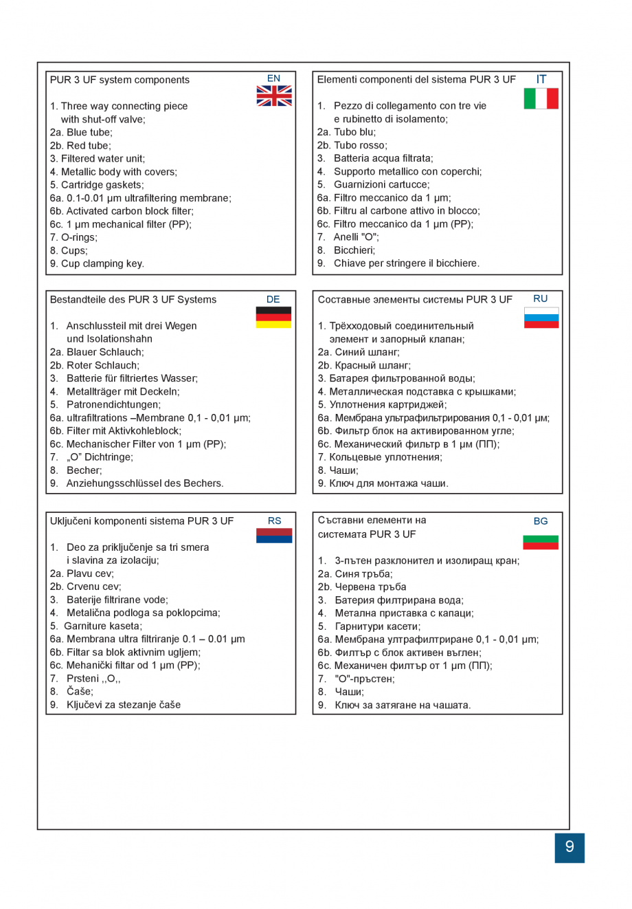 Pagina 9-Instructiuni de utilizare si montaj a sistemelor de filtrare PUR pentru apa potabila VALROM...