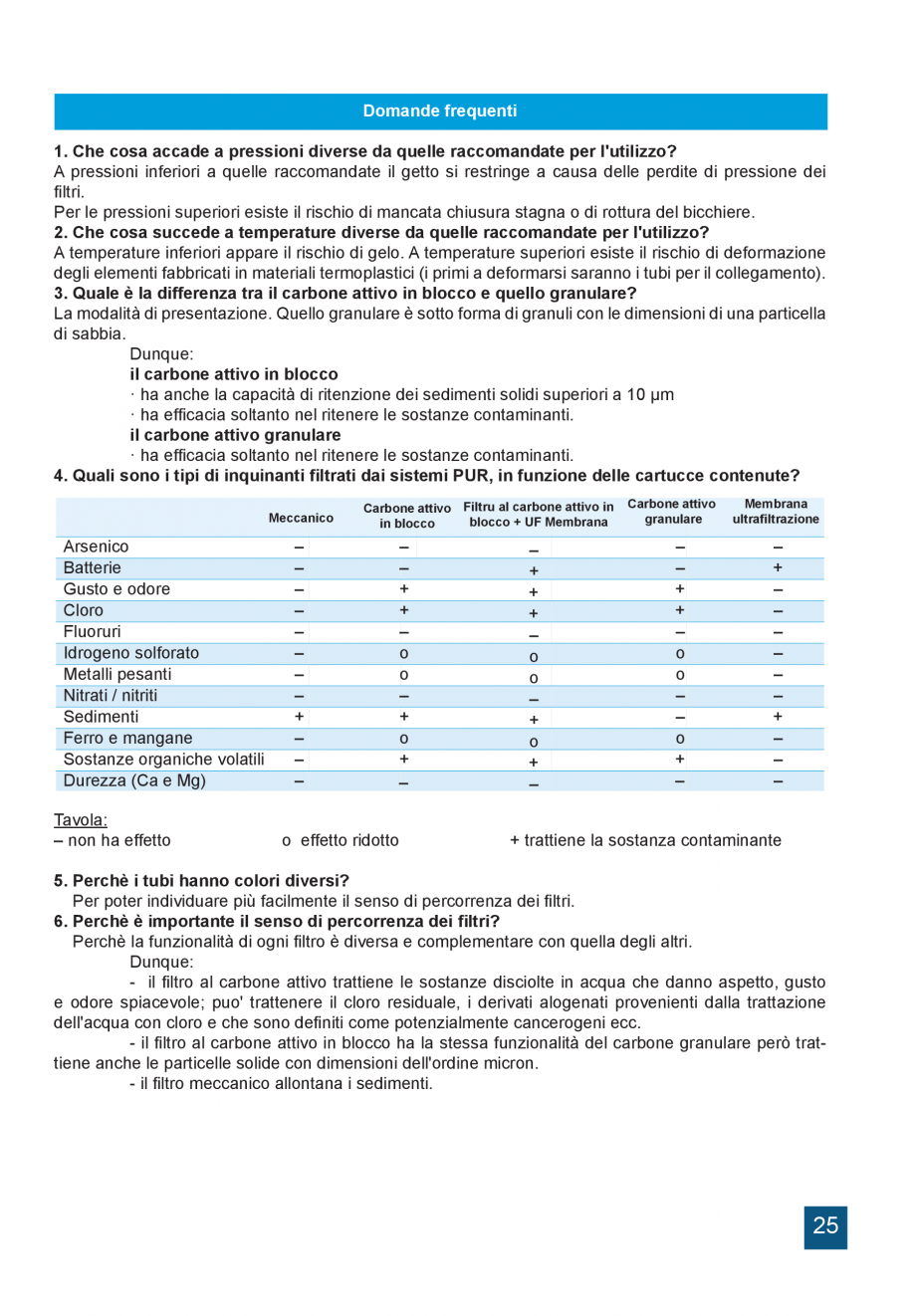 Pagina 25-Instructiuni de utilizare si montaj a sistemelor de filtrare PUR pentru apa potabila VALROM...