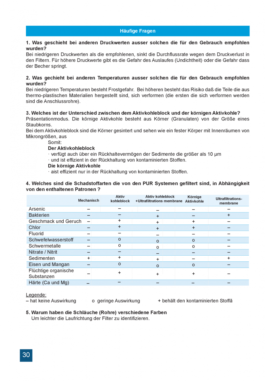 Pagina 30-Instructiuni de utilizare si montaj a sistemelor de filtrare PUR pentru apa potabila VALROM...