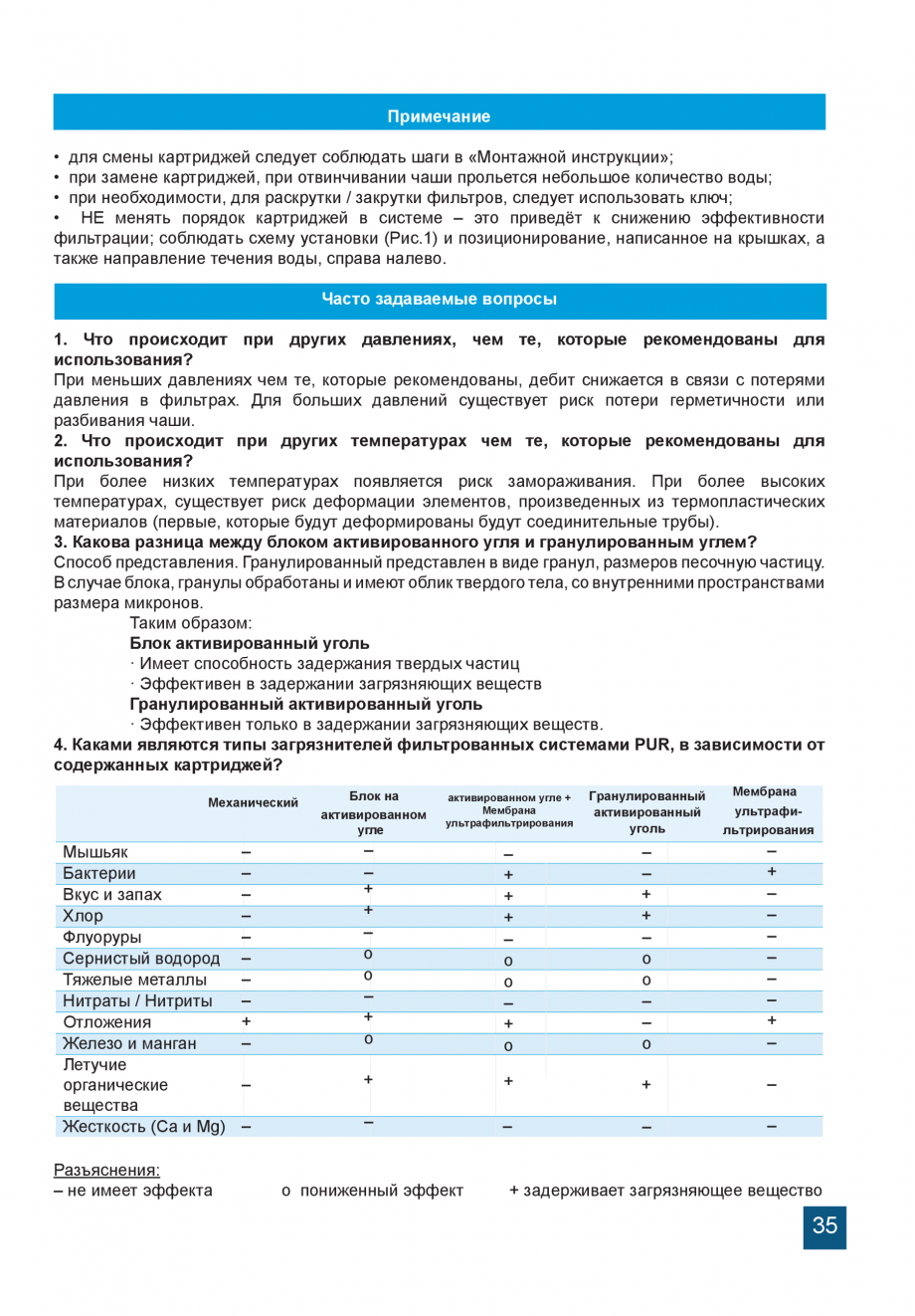 Pagina 35-Instructiuni de utilizare si montaj a sistemelor de filtrare PUR pentru apa potabila VALROM...