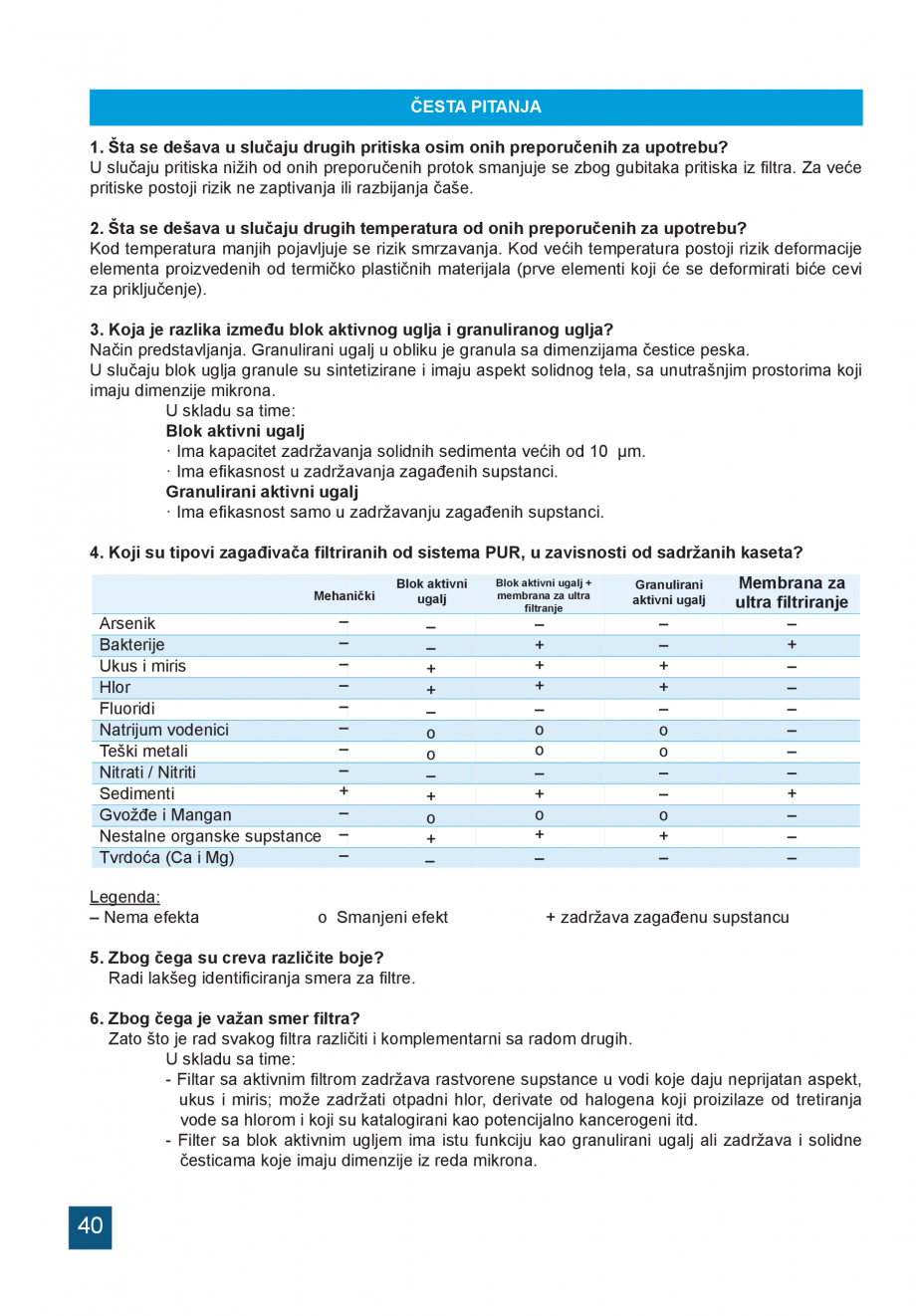 Pagina 40-Instructiuni de utilizare si montaj a sistemelor de filtrare PUR pentru apa potabila VALROM...